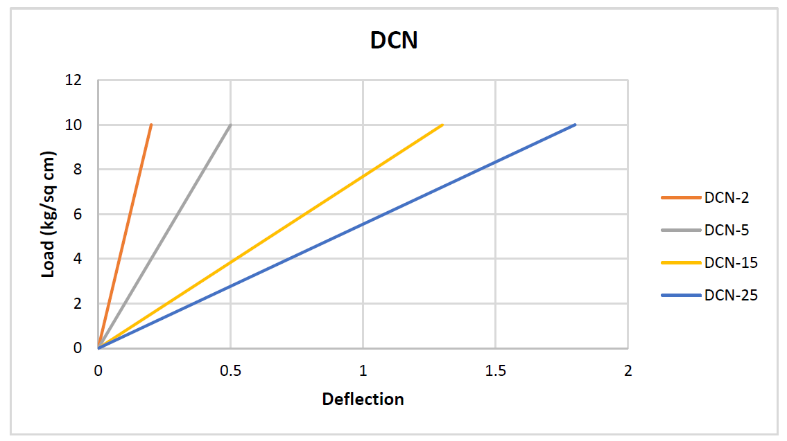 DCN - Image 2