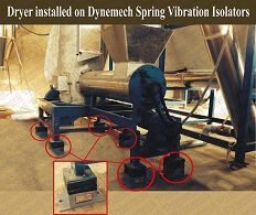 Textile Dryer on Anti-Vibration Pads