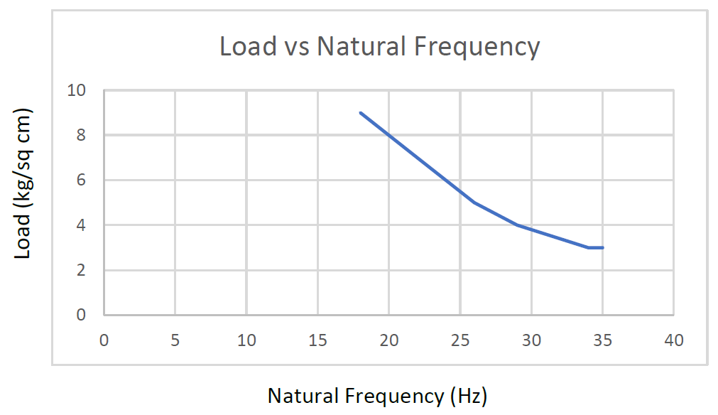 Du-10-NP - Image 3