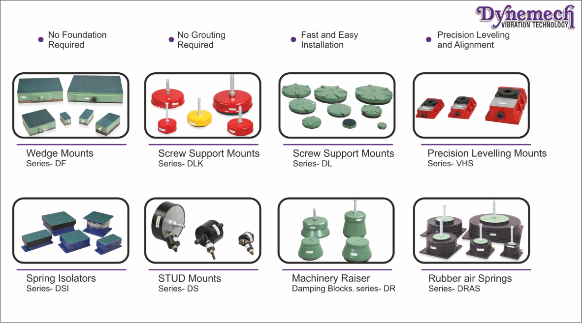 What do you know about Dynemech Anti Vibration Technology?