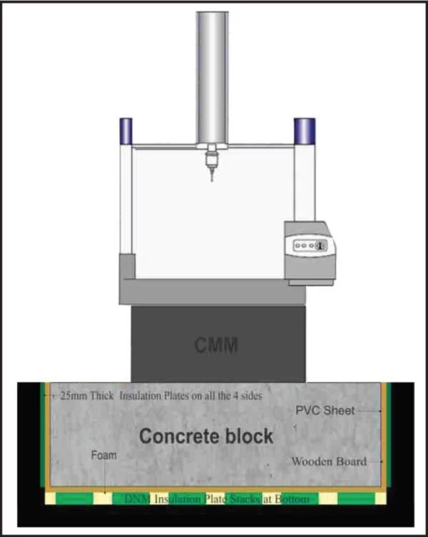 Dynemech Foundation Isolation - Zeiss CMM