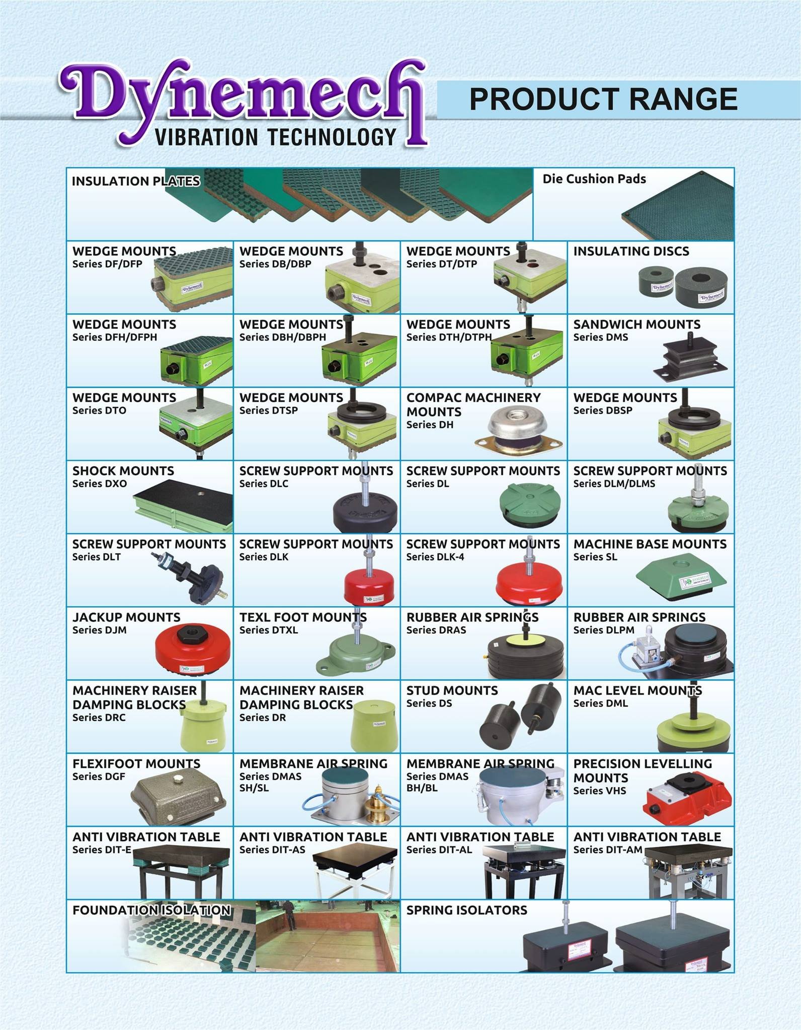 Top industries that benefit from Heavy Duty Anti Vibration Mounts