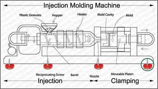 Injection Moulding Machine Mounts