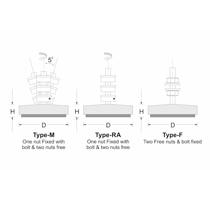 DLM6-hs5-185-FG-M16x2.0x150-A-GR - Image 2