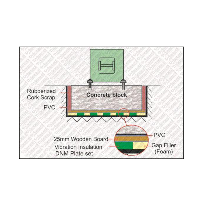 Foundation-Isolation