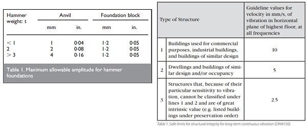 Vibration-Control-Guidelines-For-Forging-Hammer600255
