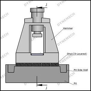 dynemech-hammer-foundation-dhs-elastomeric-isolation300312