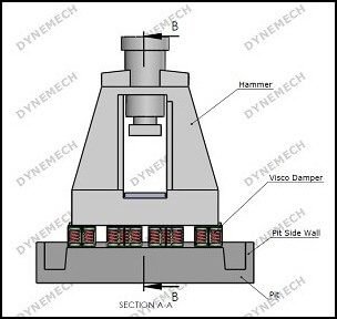 dynemech-hammer-foundation-viscous-damped-springs-300284