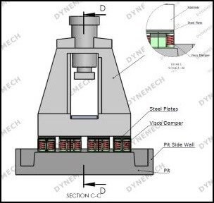dynemech-hammer-foundation-viscous-damped-springs-steel-plates300284