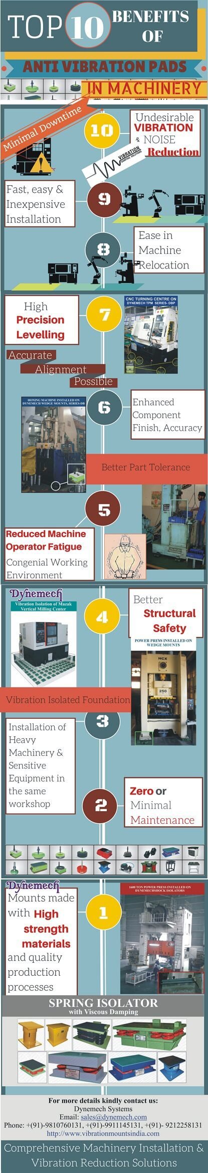 top-10-benefits-of-antivibration-pads-in-machinery