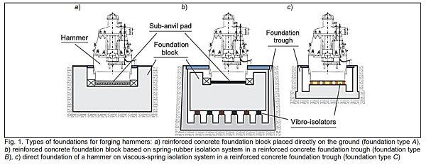 types-of-foundations600233